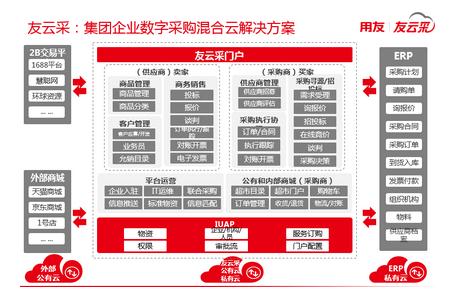 云采办公家具（山东）有限公司中标济南市莱芜区教育和体育局财审